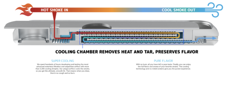 Cooling Chamber Infographic